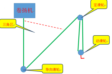 操作卷揚機可以設置多少個導向滑輪